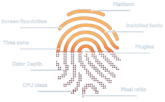 Unique FIngerprint